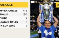 Joe Cole retires: Former England, Chelsea & West Ham midfielder quits at 37
