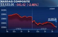 Stocks fall to start the week as tech stocks drag down market, Nasdaq loses 2.5%