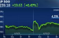 S&P 500 climbs to a new record close, shrugging off inflation fears