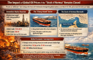 The impact of global oil prices if the 