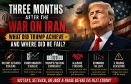 Three Months After the War on Iran… What Did Trump Achieve — and Where Did He Fail?