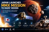 Japan Launches Historic Mars-Moon Mission: Can MMX Solve the Mystery of Phobos and Deimos?